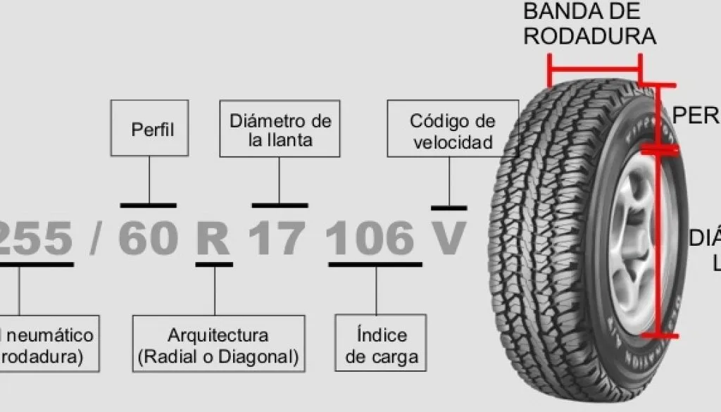 Que significan los números en las llantas